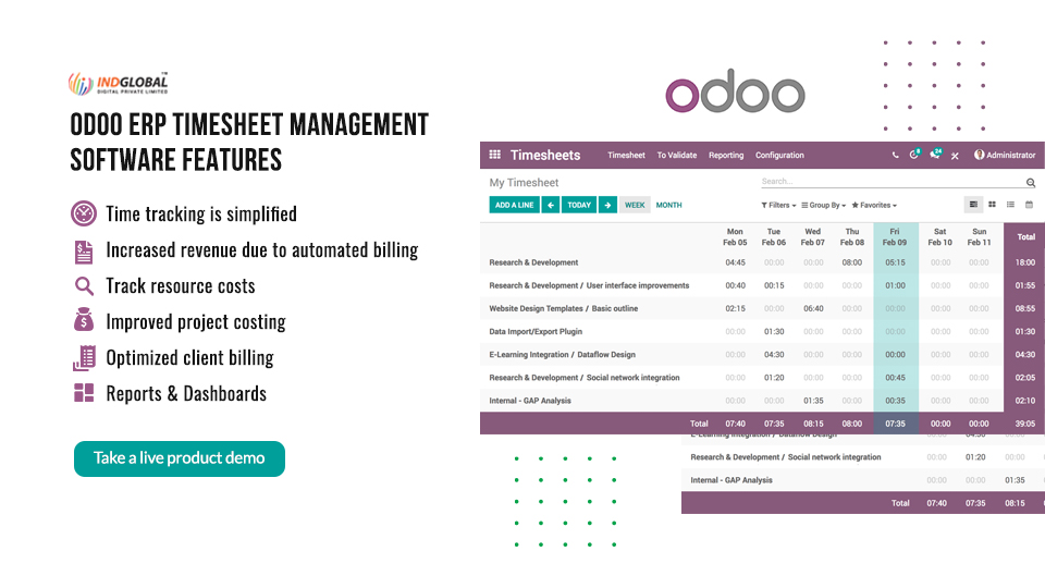 Indglobal's tweet image. Odoo ERP Timesheet Management Software Features

- Time tracking is simplified
- Increased revenue due to automated billing
- Track resource costs
- Improved project costing
- Optimized client billing
- Reports &amp;amp; Dashboard

Product demo: bit.ly/2lRjmfg

#odooerpsoftware