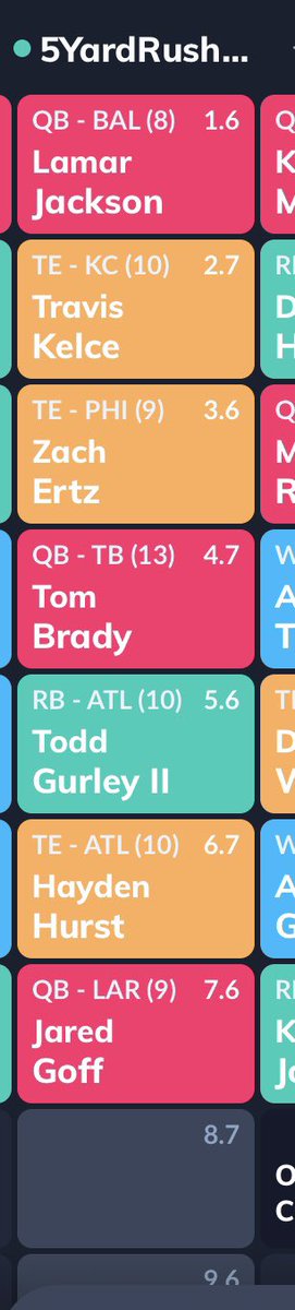 5yardrush's tweet photo. Rate our start folks in the #UKFL hosted by @UKFantasyLeague #fantasytwitter #0WR scoring and roster slots in the photos below #keeprushing https://t.co/oi1AzrJwhz