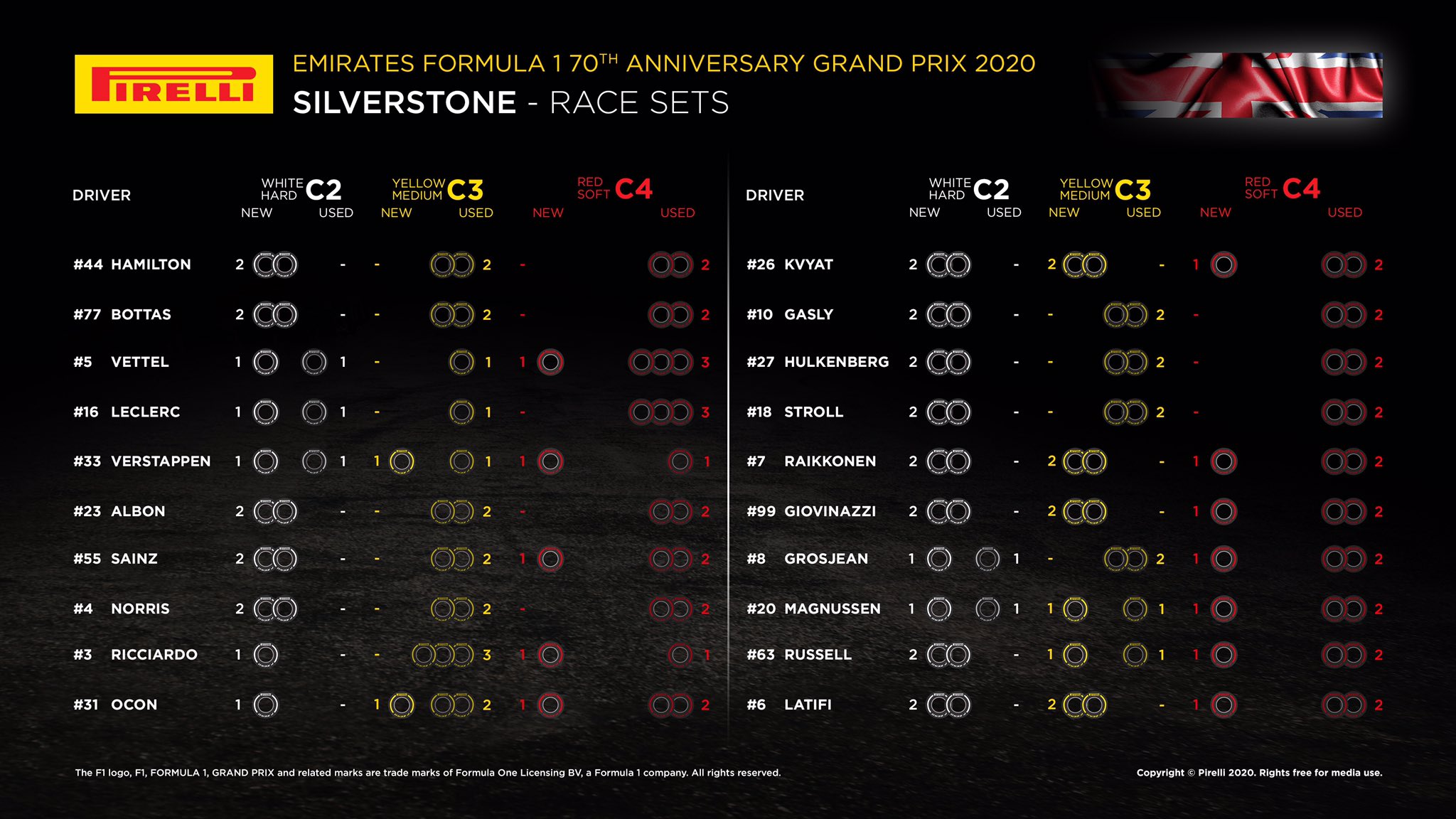 Gp 70° Anniversario F1: Live Gara