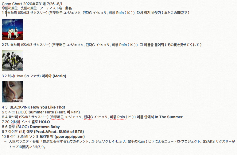 山本大地 다이치 韓国在住 韓国のナショナル チャート Gaon Digital Chart 年第32週 8 2 8 8 韓国の最新ヒット チャート 人気バラエティ番組 遊ぶなら何する でのタレント ユジェソクとイヒョリ 歌手のrain ピ によるニュートロ