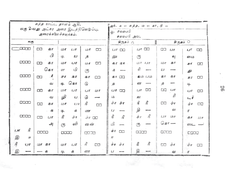 JLC1956's tweet photo. @lightsailing @bharathanrd @MDominicRaj1 Here is the original from which I made the transcription to Western style #staffNotation. The book title is #தேவாரப்பண்சுரவமைப்பு
@KannanR2019 https://t.co/42KKPv625L