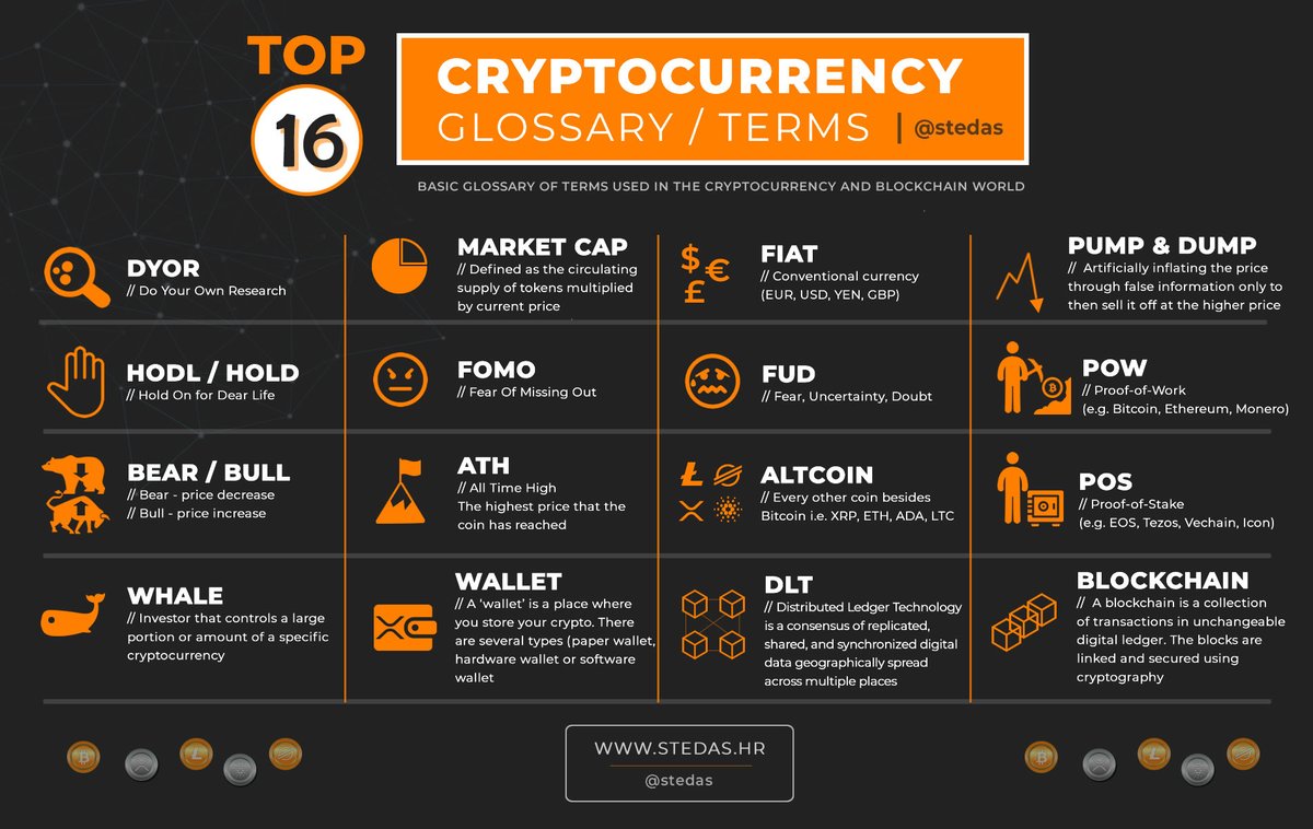 Learn some basic cryptocurrency terms and refresh your knowledge on crypto  investing. #xrp #fintech #crypto #blockchain #trx #vet #ada #eth  👉https://t.co/0lcYGbyAIV