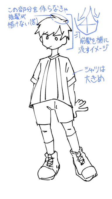 この前、人にknさん描くときにイメージしてることを教えるときに使ったやつ。字は汚い 