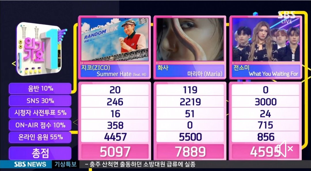 simjinyimoore's tweet photo. THE MORE YOU HATE ON HER, THE MORE SHE WINS.
PROOF? HERE.
#Maria1stWin - July 26
#Maria2ndWin - Aug 2
#Maria3rdWin - Aug 9
@RBW_MAMAMOO https://t.co/HAG3wbteQY