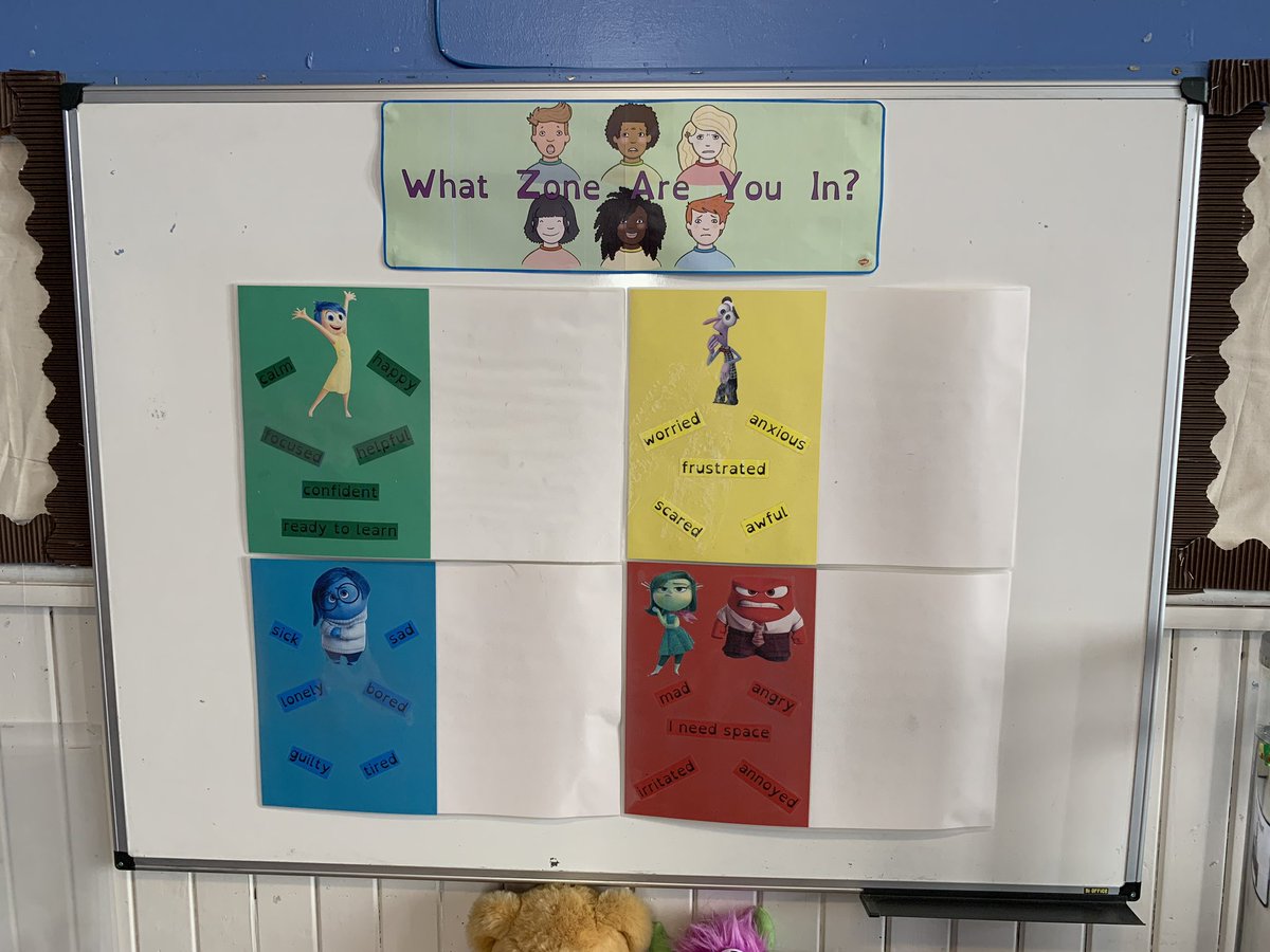 2.3. Having a way to emotionally check in helps the child communicate their feelings to the adults when they can’t express themselves in words. This could be as a whole class approach or individually checking in with a trusted adult. I link my class check in to Zones of Reg.