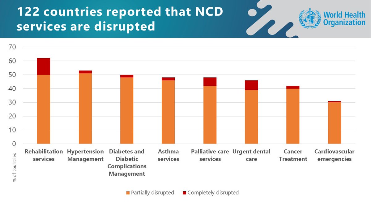 10/23 As long as poverty, injustice and gross inequality persist in our world, none of us can truly rest. #NextGenNCD