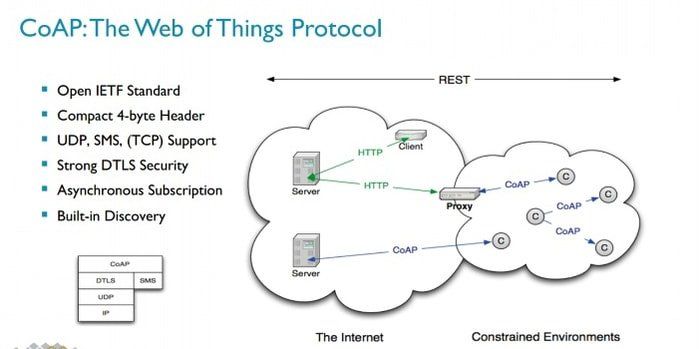 ingliguori's tweet image. Top 15 Standard #IoTProtocols That We Must Know About
buff.ly/2CJ5cWD by @Ubuntu_PIT via @ingliguori #InternetOfThings #Industry40 #industrialedge #IIoT #IoTPL #IndustrialIoT #IoT @antgrasso @rvp @IoTchannel @rwang0 @HopeFrank @sallyeaves @CioAmaro @RobTiffany @KirkDBorne