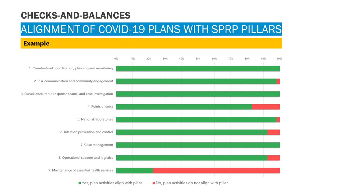 15/23 To build a world with equal rights and opportunities for PLWNCDs, we must unlearn and dismantle prejudiced attitudes about ODA for NCDs. #NextGenNCD