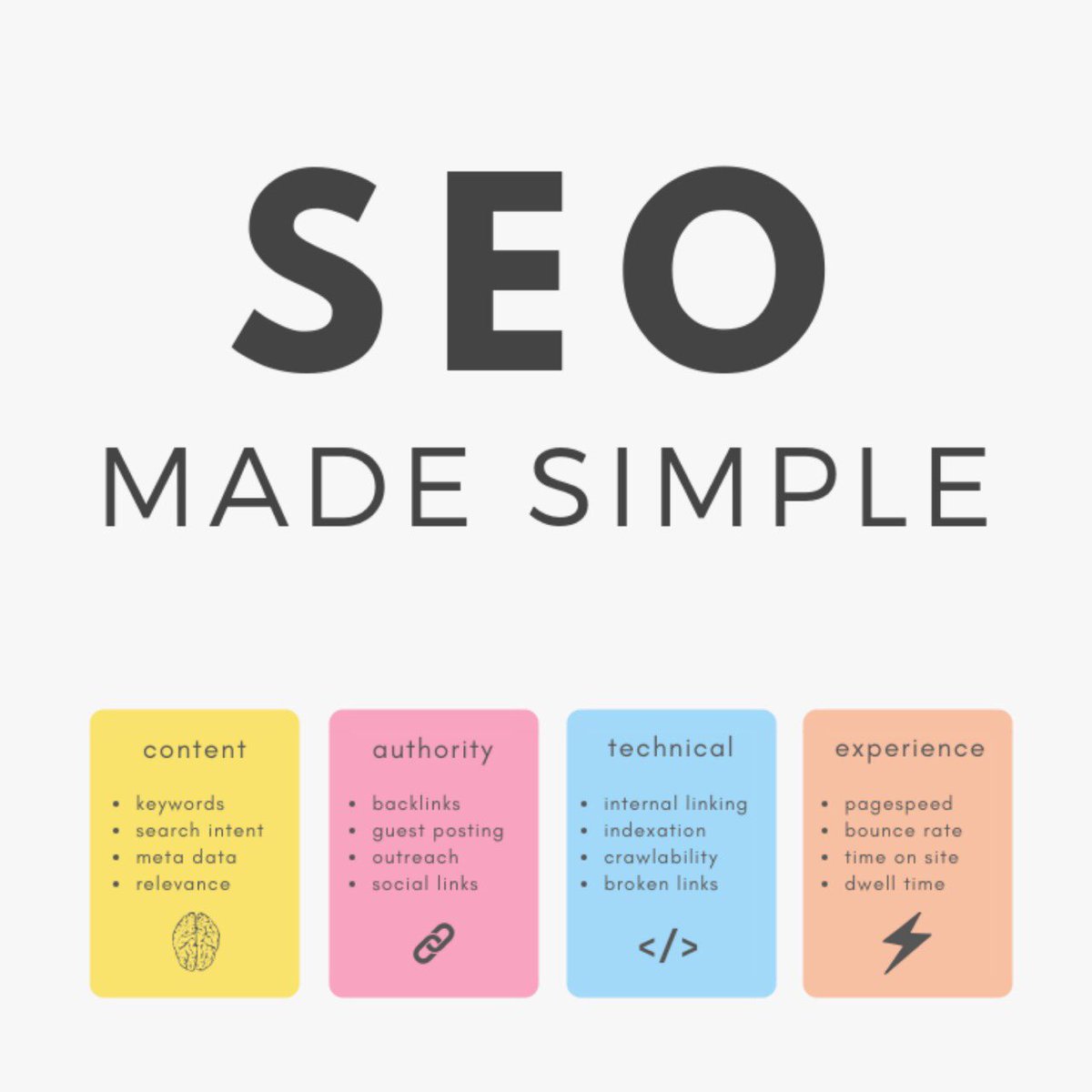 TechSoftwares's tweet image. The 4 Pillars of Search Engine Optimization #searchengineoptimization #seo #digitalmarketing #webdevelopment