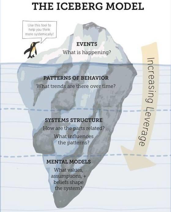 MAlib4eva's tweet image. #IcebergModel