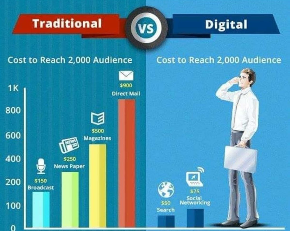 semswebz's tweet photo. Switch digital, switch to better. https://t.co/XStyhBLCga