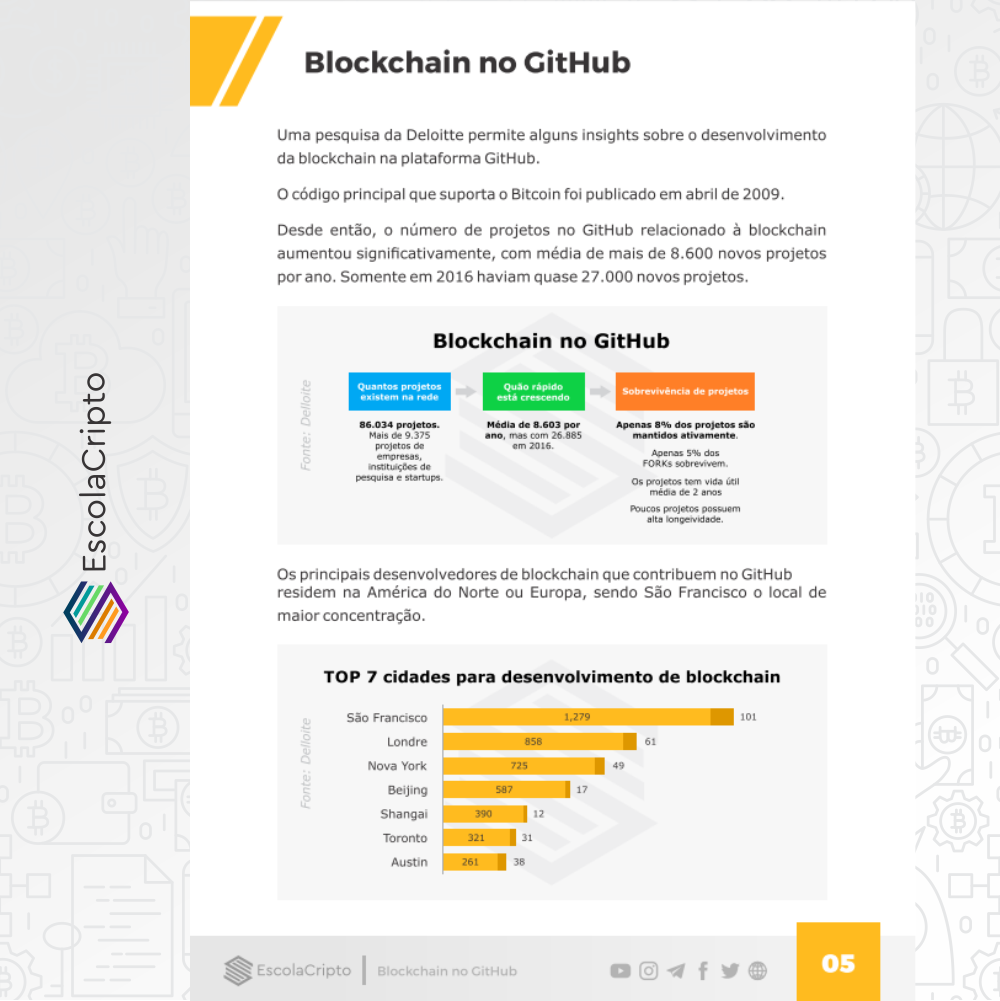 EscolaCripto's tweet photo. Saiu o nosso #ReportCripto edição 7.
#Blockchain no #GitHub
Decentralized Exchanges - #DEX
Análise #S&P500
Análise #IBOVESPA
Análise #Bitcoin
Indicação da semana - Futuro Descentralizado - A construção de uma nova era!
https://t.co/kTaCDfE0EX https://t.co/sq6TLvqxO4
