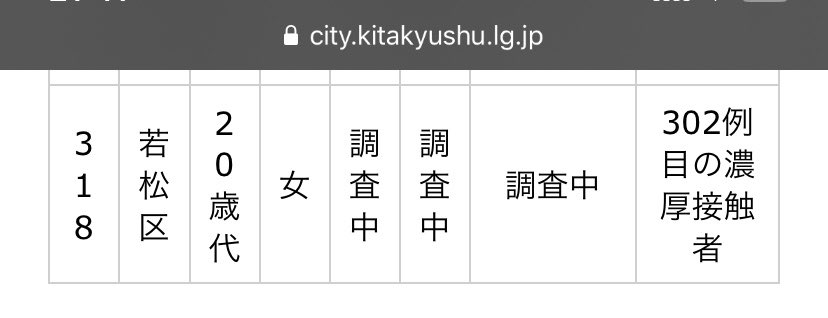 コロナ ツイッター 市 北九州