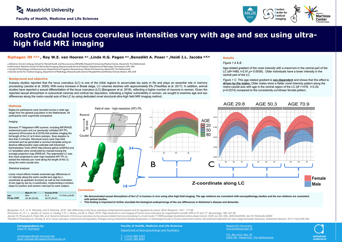 Check out my #AAIC2020 #NSSPIA poster pres. on 7 Tesla MRI imaging of rostro caudal locus coeruleus intensities. If all goes well the glitch in the matrix should be fixed, if not here is the poster. @DrHeidiJacobs @MGHMartinos @MGH_RI @grinberg_t @bucklr01