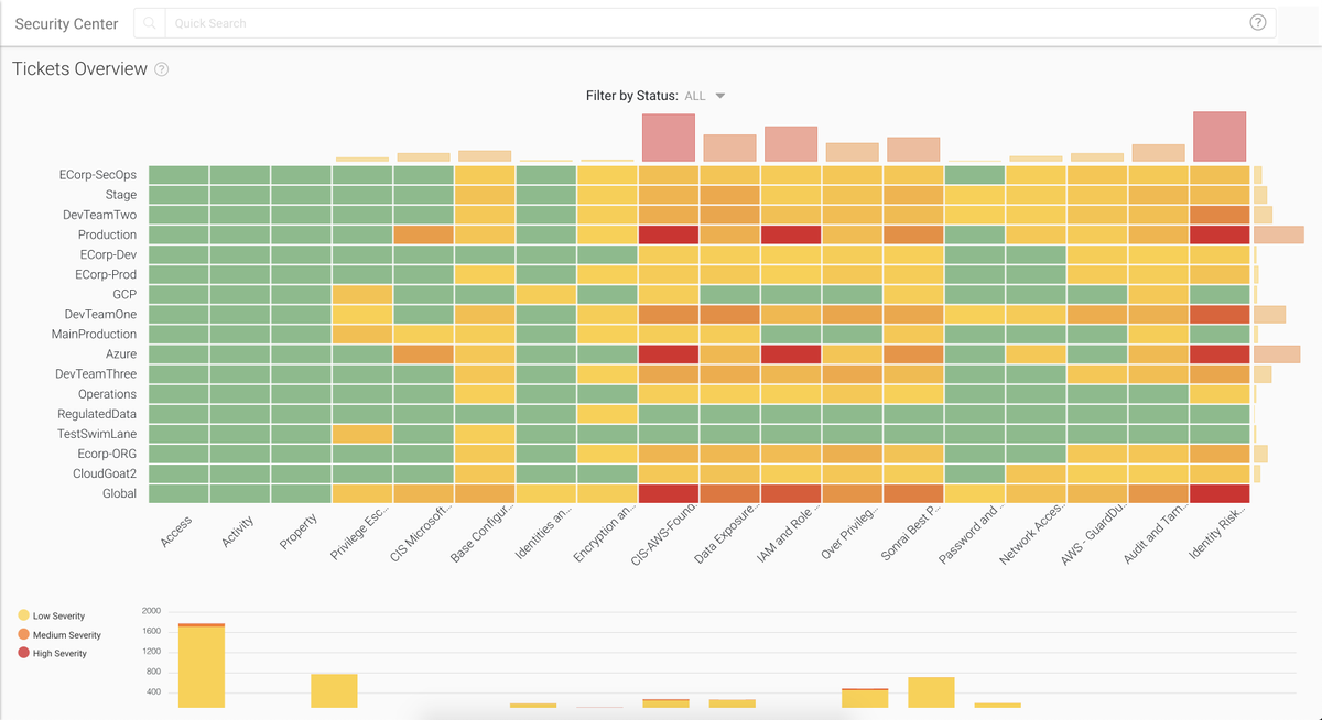 SonraiSecurity's tweet photo. Today, @SonraiSecurity Introduces Our New Dig Automation Engine for Identity and Data Governance in the Cloud. https://t.co/GQbWfyZv8R #publiccloud #workflowautomation #devopssecurity https://t.co/fXXbiflfUy