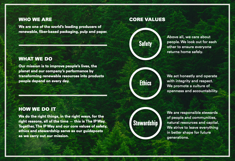 IntlPaperCo's tweet image. Our vision is to be among the most successful, sustainable and responsible companies in the world. #TheIPWayForward 

Learn how we’re working towards our vision in our newly-released Annual Performance Summary: bit.ly/30LbtZz