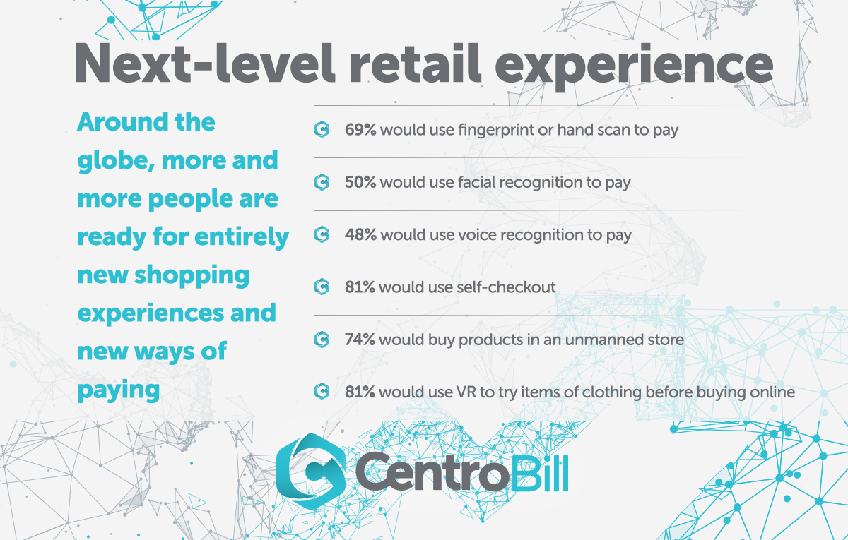 #retail #ecommerce #CentroBill (Source paymentscardsandmobile.com/european-e-com…)