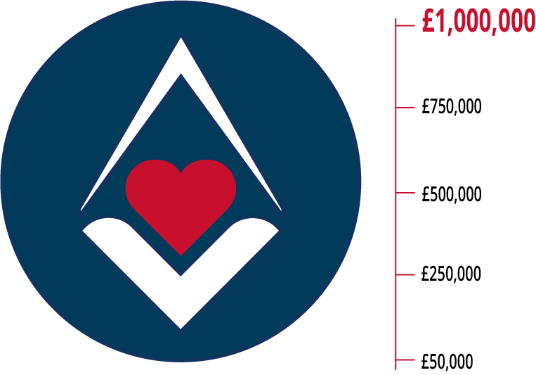 Masonic_Charity's tweet photo. 🎊YOU'VE DONE IT! £1,000,319 donated into the Freemasons' COVID-19 Community Fund 🔥 £2,000,319 with our matched funding! 

💕THANK YOU from us &amp; @UGLE_GrandLodge – this Fund will be used to support projects that are helping people back on their feet: https://t.co/OMnrRsT5cE https://t.co/vtrjAchBm0