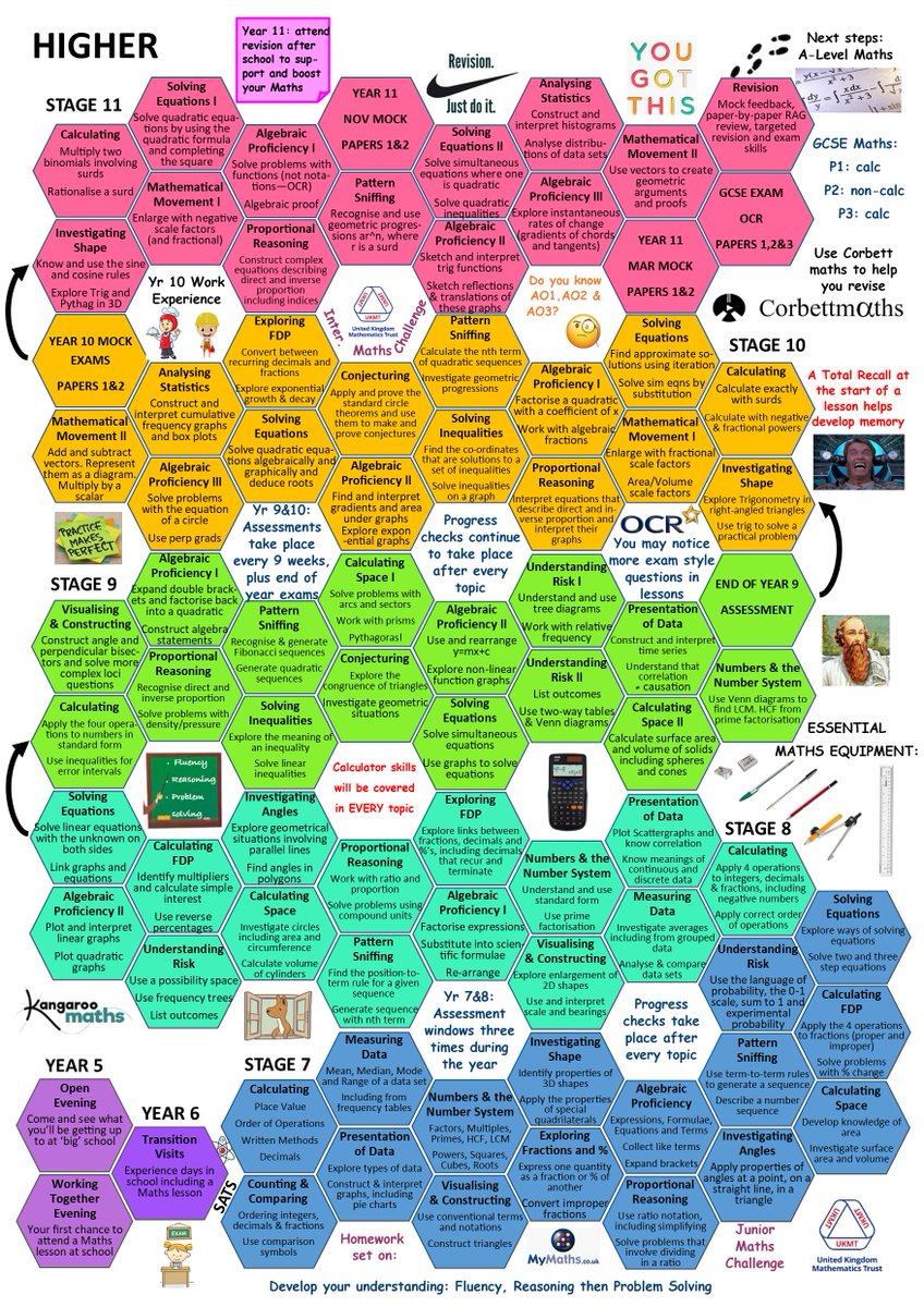FantasticTim's tweet image. With a massive shout out to @GemmaHeald I've completed my first task of the summer, a curriculum route map based on @kangaroomaths