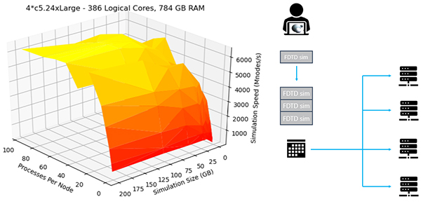softenukraine's tweet image. Simulate Light Faster with Ansys Lumerical’s HPC Workflows
bit.ly/3f8cSyL
Ansys Lumerical showcases workflows for migrating photonics simulations to the cloud.
#ansys #ansysukraine #AnsysCloud #CloudComputing #HPC