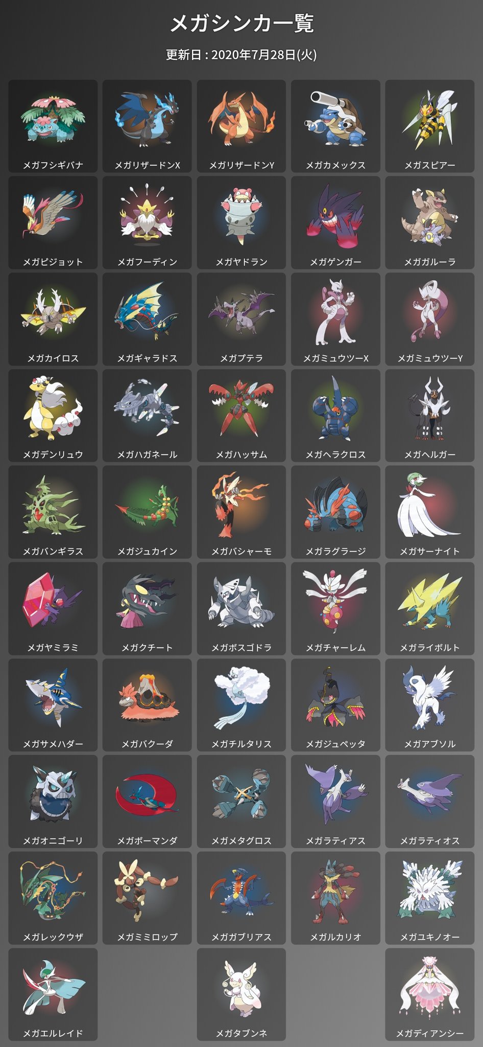 ポケモンgo攻略 みんポケ 原作ではメガバングルを所持し ポケモンに専用アイテムを持たせることでメガシンカできました 4周年イラストではルカリオをメガシンカさせているトレーナーが描かれており トレーナーの手首に装着したアイテムが関係しそうです