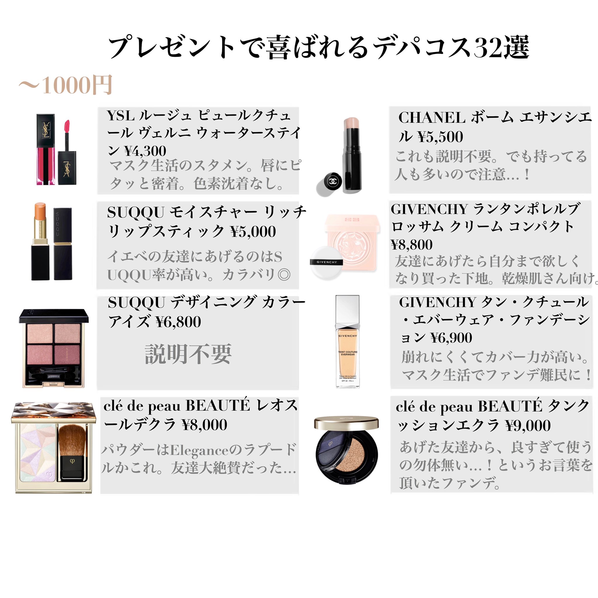 丸の内olの憂鬱 プレゼントで喜ばれるデパコス32選 プレゼントではコスメばかり渡している私が 本気でオススメするものたち 3000円 5000円 円に分けました この中から組み合わせるのもおすすめ T Co Pv9lo0nryl Twitter