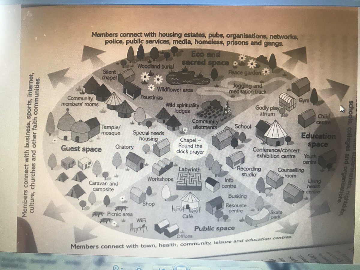 Hazelnut Community tweet media