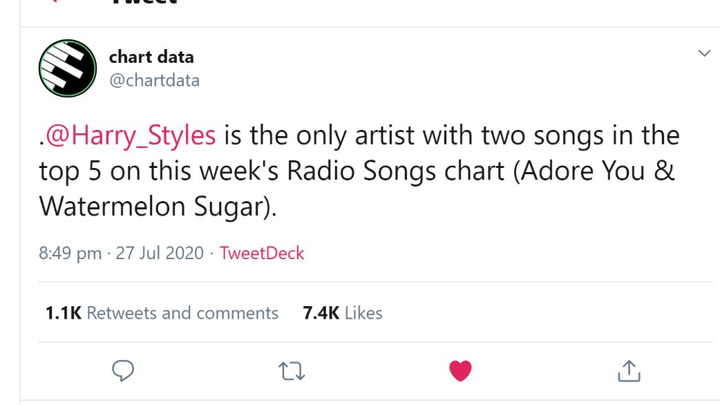 -Harry reached over 42M monthly listeners, with only 24 songs, without any remixes, collabs or features.-"Watermelon Sugar" has sold over 2M units in the US, now eligible for DOUBLE platinum.-Harry has TWO songs in the top 5 of Radio songs chart.