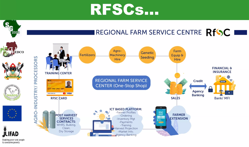 UFAAS13's tweet photo. .@MAAIF_Uganda assistant Peter Beine commissioner explains Regional Farm Service Centers (RFSCs) at #AgExtUG2020 https://t.co/KlrAyYg4RN