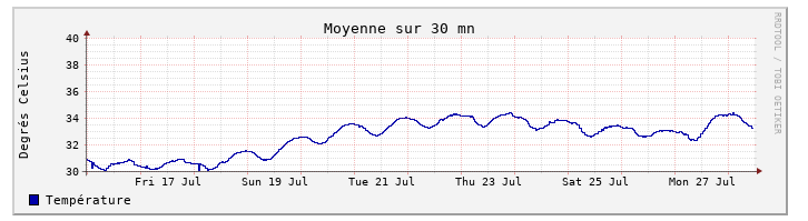tetaneutral.net tweet media