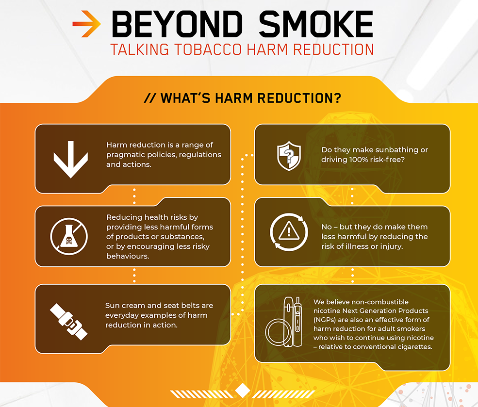 ImpBrandsEU's tweet photo. How familiar are you with the concept of #Tobacco Harm Reduction? #HarmReduction is an accepted concept with a variety of everyday examples – from sunscreen to seatbelts https://t.co/1o2QOudxci
#VapingFacts #BeyondSmoke https://t.co/ekcfwg4gvW