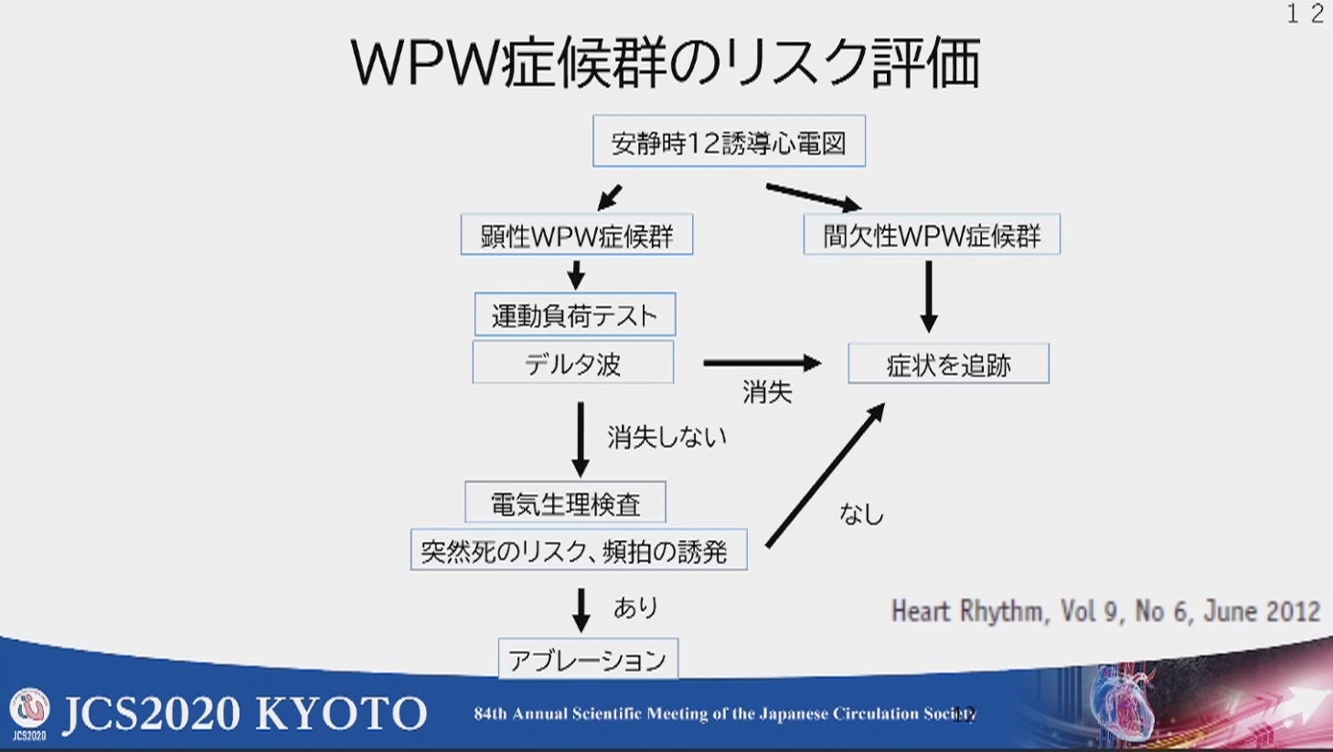 福田めもり🩺循環器内科医 イラスト産業医 على X: 福田めもり🩺循環器内科医 イラスト産業医 على X: