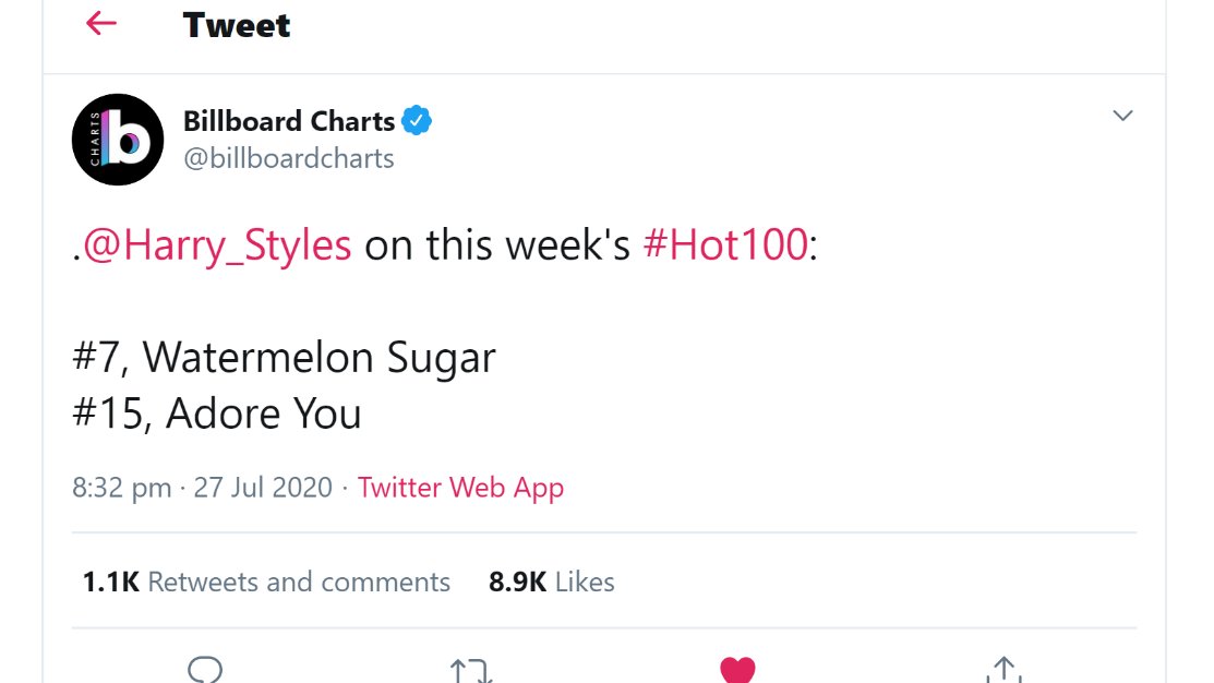 -"Fine Line" is #9 on the Billboard 200 chart on its 32nd week. it has spent 11 weeks inside the top 10.-"Watermelon Sugar" is #7 on the BB100 chart this week and Adore you is #15 (on its 33rd week).-Harry had TWO singles in the top 20 of the BB100 chart for 6 consecutive weeks