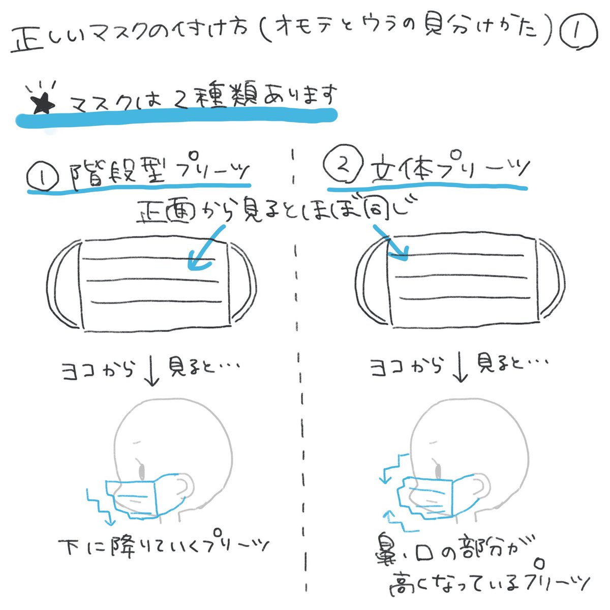 かんな 甘党 不織布プリーツマスクの表と裏の見分け方はこれを見てください 正しく付けた方が息がラクだし 化粧が崩れない 超重要 し 隙間が出来にくくて安心だよ