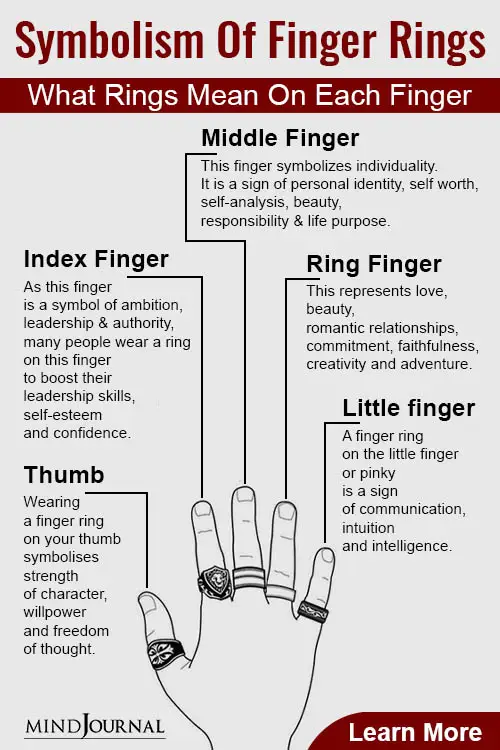 Ring finger meaning