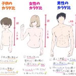絵描きさんの参考に!男女こどものからだ比率表!