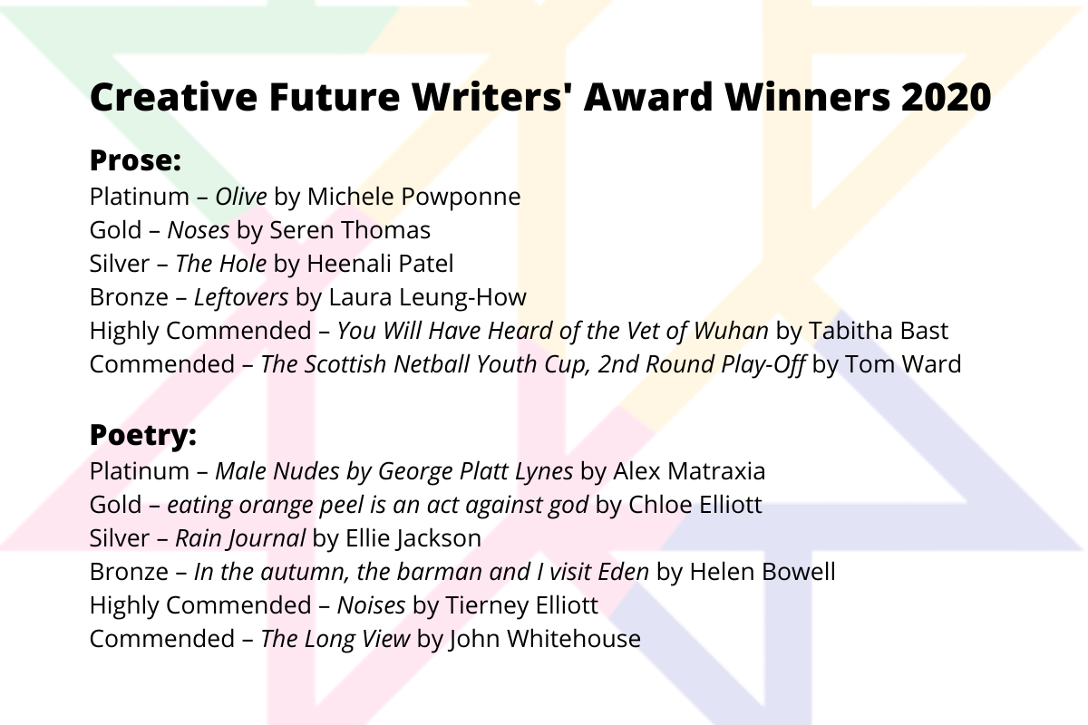 Announcing the 12 outstanding winners of our 2020 <a href="/CreativeF_uture/">Creative Future</a> Writers' Award! 

Congratulations on being selected from 1,400 entries by the judges <a href="/ThatKerryHudson/">Kerry Hudson FRSL</a> <a href="/Anthony1983/">Anthony</a> <a href="/AkiSchilz/">Aki Schilz</a> @saralaestruch &amp; Akila Richards.

ow.ly/WSNR50ADSKp

#CFWA20 #diversevoices
