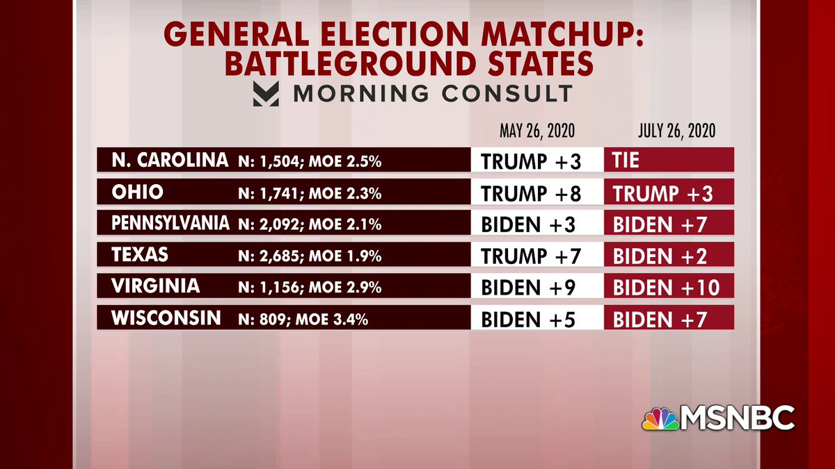 Morning_Joe's tweet photo. https://t.co/3V0r5eKSrb