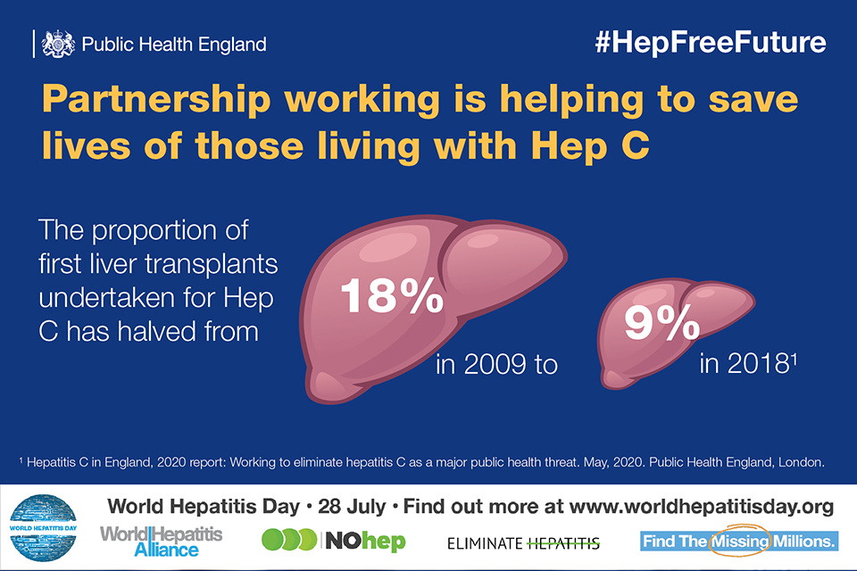 #WorldHepatitisDay2020 Keep going everyone! Good progress being made across the partnership