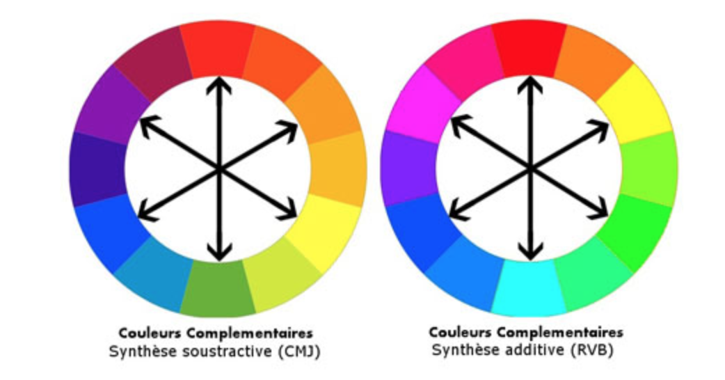 Grimmjow est sa passion : ils sont indissociables et c'est pour ça que Grimm revient dans l'arc final de Bleach. Grimmjow et Ichigo sont TELLEMENT inséparables que leurs codes couleurs le montrent : en synthèse additive/soustractive, l'orange s'oppose au bleu.
