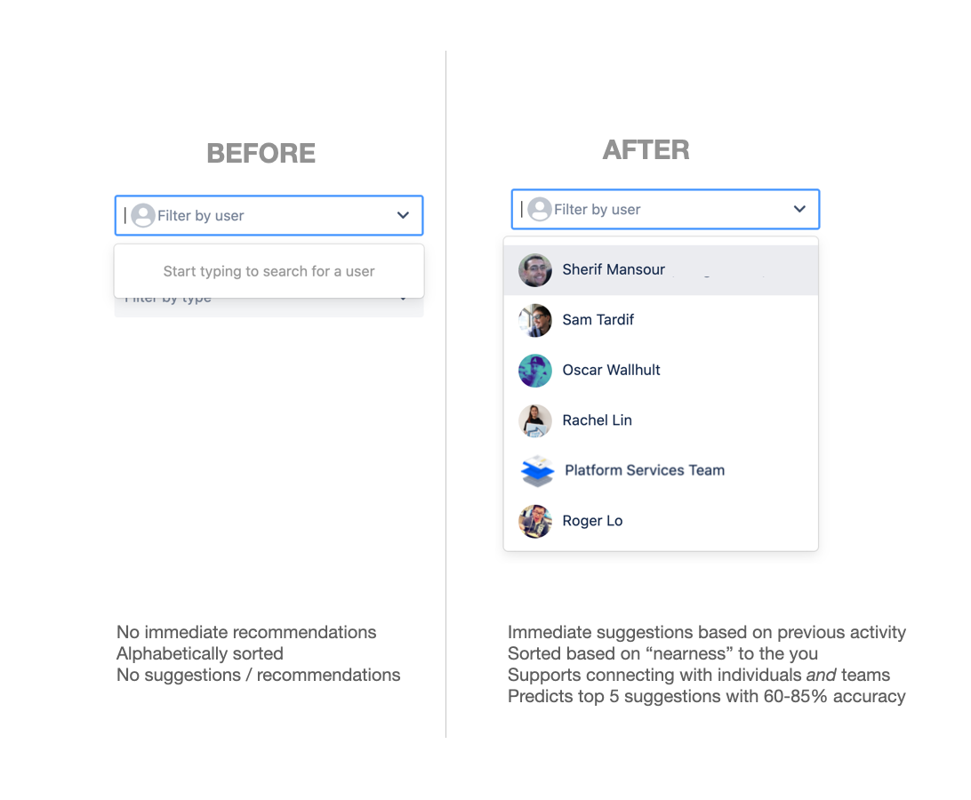 sherifmansour's tweet photo. Love it when your team chips away &amp; improves frequently used experiences: Connecting with team members happens millions of times a day across @Jira &amp; @Confluence Cloud: Assigning issues, mentioning or sharing work with others is now 60-85% more accurate thanks to our Smarts team! https://t.co/ilTE0yXzak