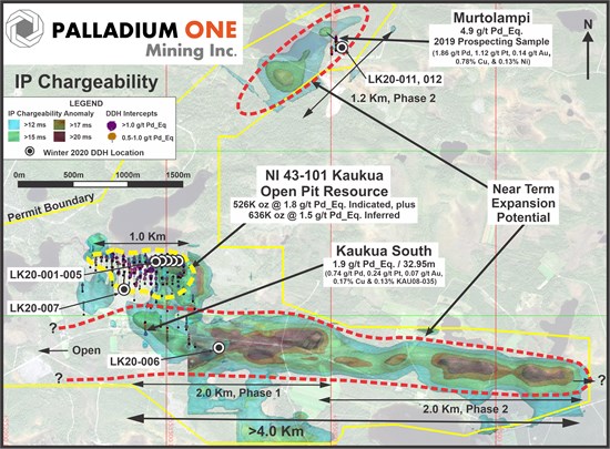 CEORoastercom's tweet photo. ++ NEWS +++ $PDM #PalladiumOne Intersects 41.6m @ 2.16 g/t Palladium Equivalent at the Open Pit Lantinen Koillismaa PGE-Cu-Ni Project, Finland - read more at https://t.co/ntQP9vPfVD #Palladium #PDM https://t.co/WcpHwnFZRT