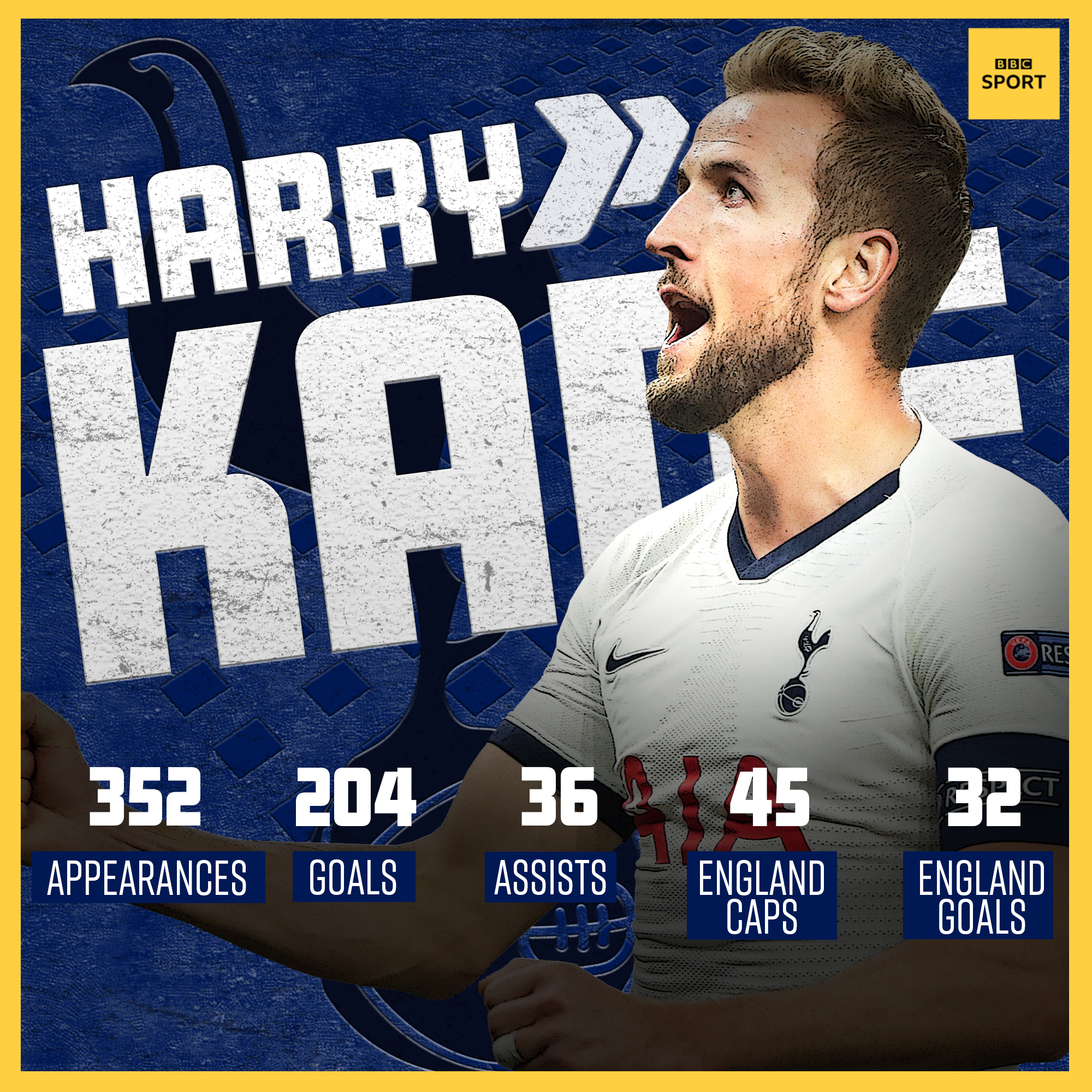 Happy birthday, Harry Kane! 