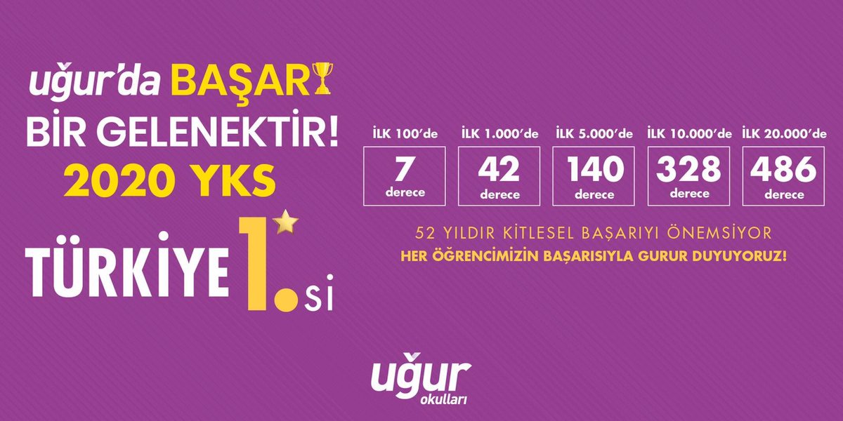 Uğur'da başarı bir gelenektir! 🏆

52 yıldır kitlesel başarıyı önemsiyor ve öğrencilerimizle gurur duyuyoruz. Hepsini nice başarılarla dolu, güzel bir geleceğe uğurlamanın mutluluğunu yaşıyoruz. 🎓

#UğurKazandırır 
#UğurluOlmak