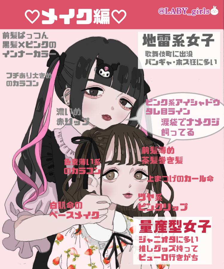 見れば可愛くなるラビちゃんず 在 Twitter 上 元地雷系女子の友達に最近流行ってるよねって安直に聞いたら 地雷系 と量産型が混ざりすぎっ って激おこだったから教えてもらった彼女たちの違い 地雷系も量産も可愛いし好きなものがはっきりしていて大好きなんだよ