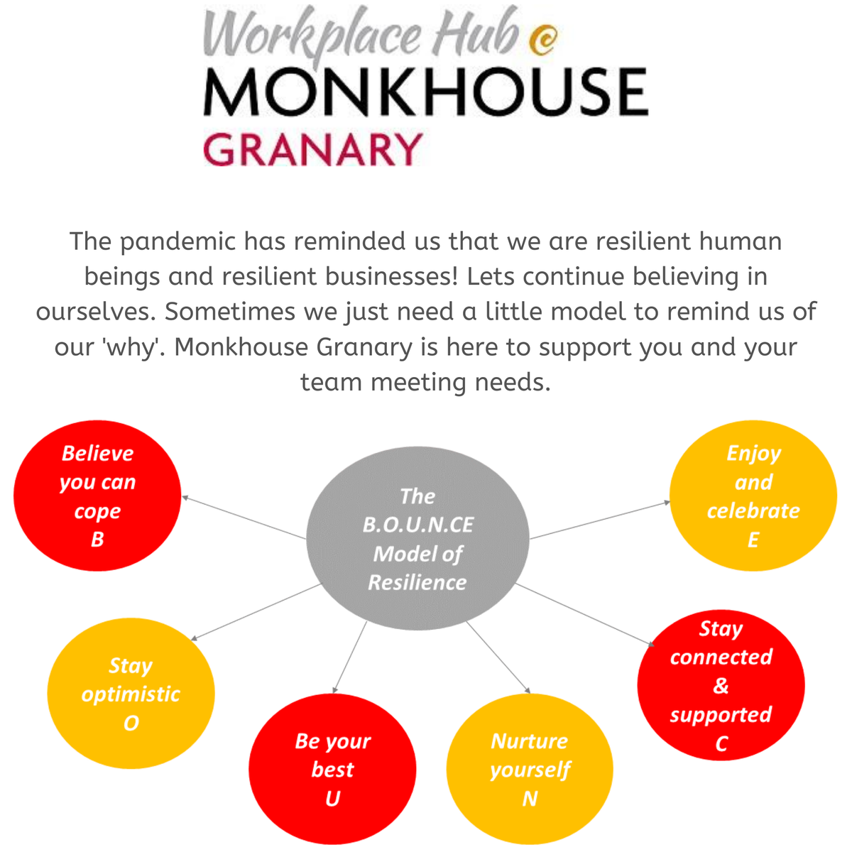 Monkhousemeet's tweet photo. The pandemic has reminded us that we are resilient human beings. This also means we can have resilient businesses! Monkhouse Granary is here to support you and your business needs. #workplacehub #teammeetings  #shrewsbury #shrewsburybusiness #shropshirebusiness #shropshirevenue https://t.co/xWVsFShWpe
