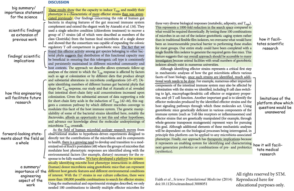 WriteThatPhD's tweet photo. How to write a strong discussion section: criteria for success https://t.co/jWRmEvkSjr by @MITCommLab #phdchat #phdadvice #phdforum #phdlife #ecrchat #acwri https://t.co/RJULDwSIgT