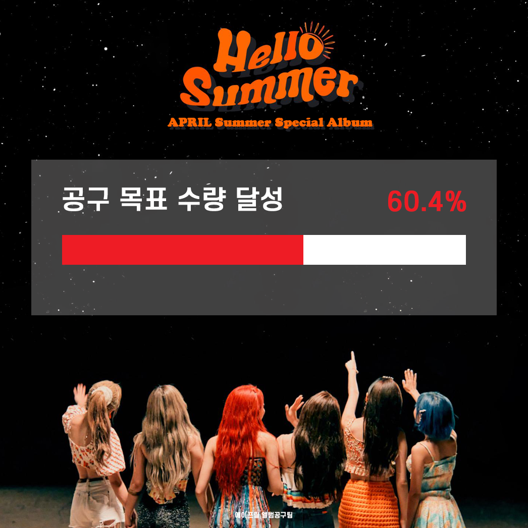 📣예판 공구 현황을 알려드립니다‼️

현시각, 60.4% 달성했습니다!!
최소목표치는 넘겼다는 소식!!🥳🎉
몇 시간 뒤면 신나라 공구가 마감됩니다.
마지막 열차 늦지말고 탑승해주세요🏃💕