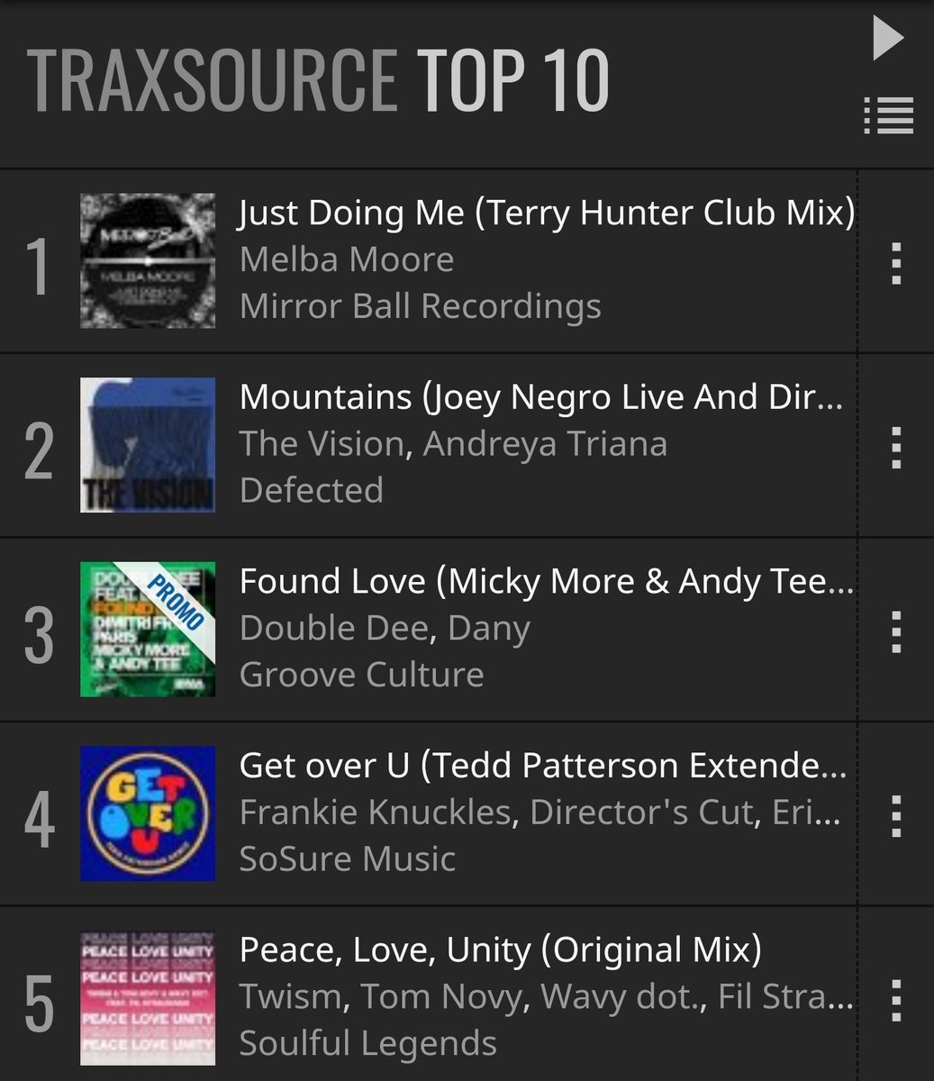 DjMickyMore's tweet photo. Very nice to see our remix of Double Dee "Found Love" N3 on @traxsource #soulfulhouse TOP100! If you purchased a copy of this track thank you very much. 🙏❤

👉https://t.co/77sVuR8XrW https://t.co/zC42zMOepE