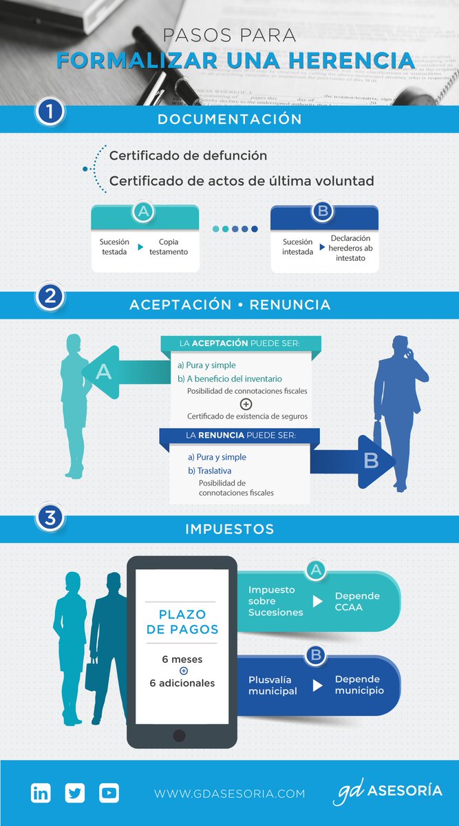 gdasesoria's tweet photo. ➡️Descarga gratis la Guía práctica de #sucesiones y #herencias👉https://t.co/p09FhljSHj 👈 con los pasos a seguir para formalizar una herencia así como casos prácticos extraídos de supuestos reales
#asesoria #herencia #testamento #sucesiones #impuestos #desheredación #gdasesoria https://t.co/7o2ee2r2YX